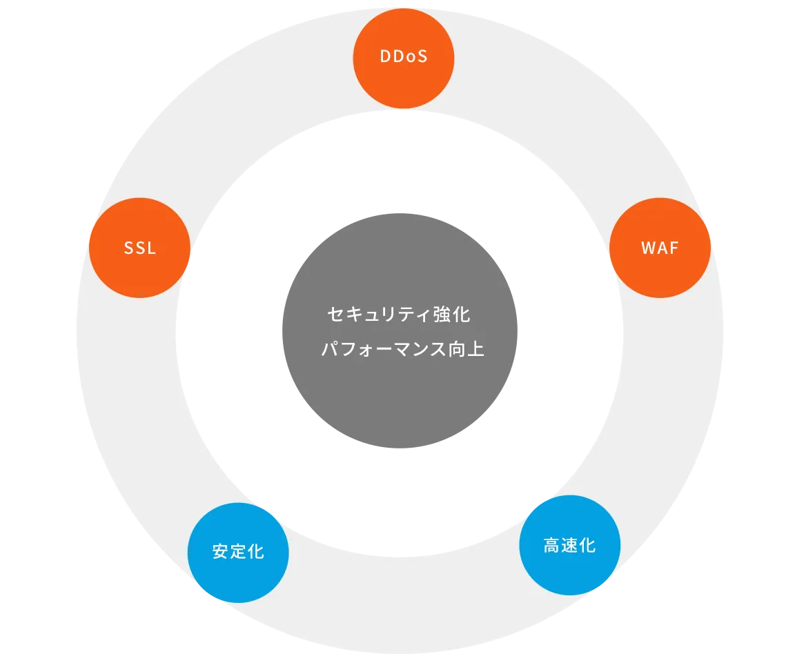 導入代行のメリット